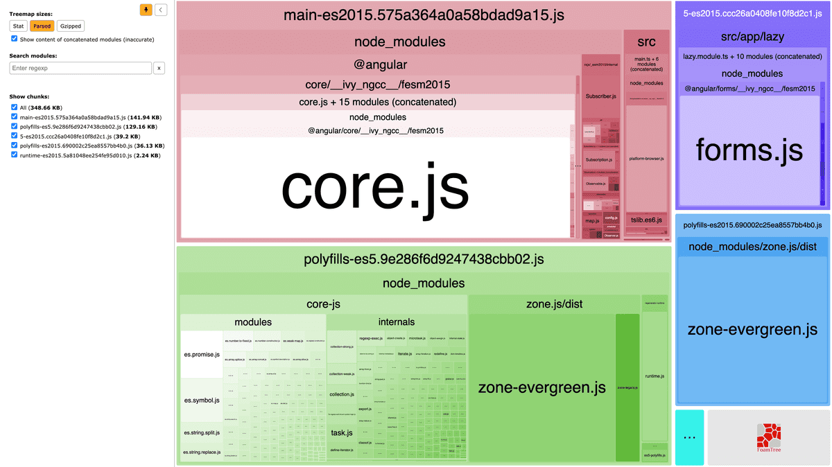 Webpack bundle analyzer